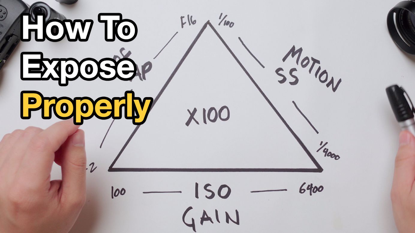 How To Shoot In Manual Mode - The Exposure Triangle & The Histogram